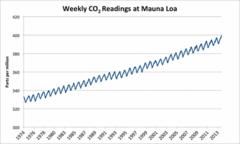 A New Climate Could Destroy Even the Biggest Energy Stocks