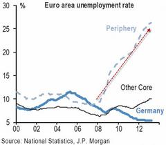 europe's eur 500 billion ticking npltime bomb