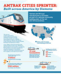 amtrak to replace quarter century-old locomotives along dc-boston route